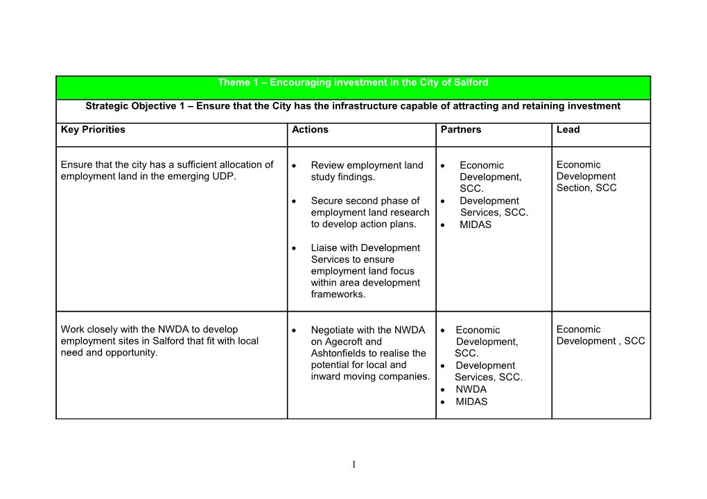 Theme 1 Encouraging Investment in the City of Salford