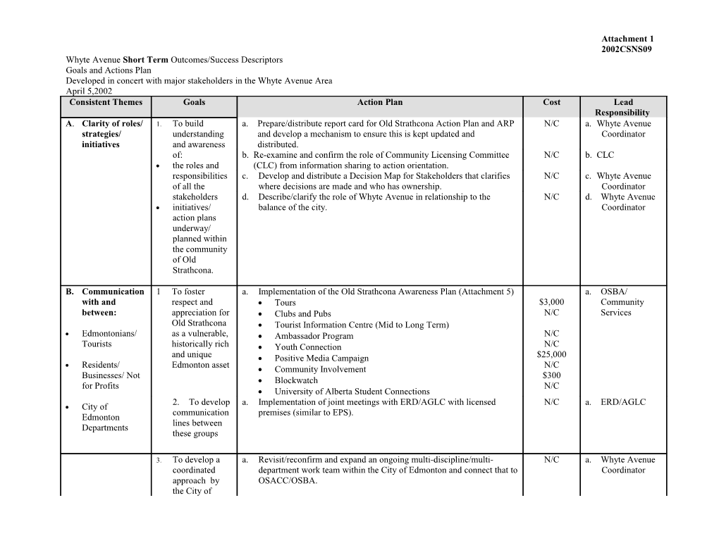 Report for Community Services Committee April 15, 2002 Meeting