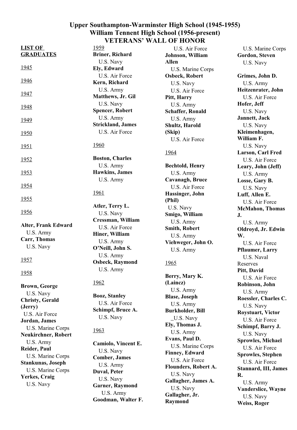 Upper Southampton-Warminster High School (1945-1955) s1