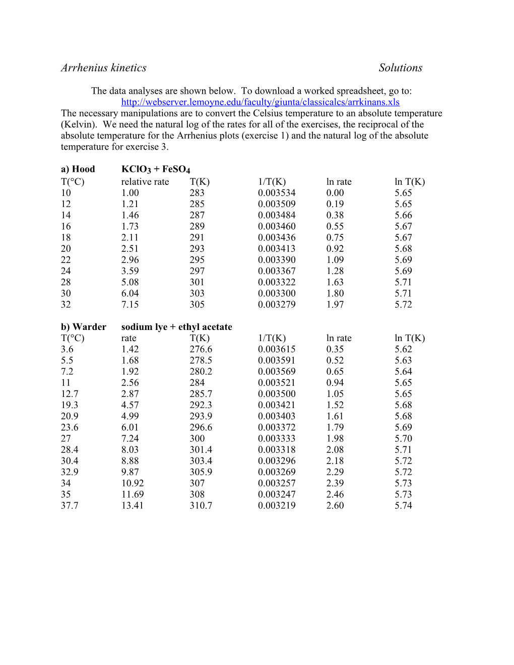 Arrhenius Kinetics Solutions