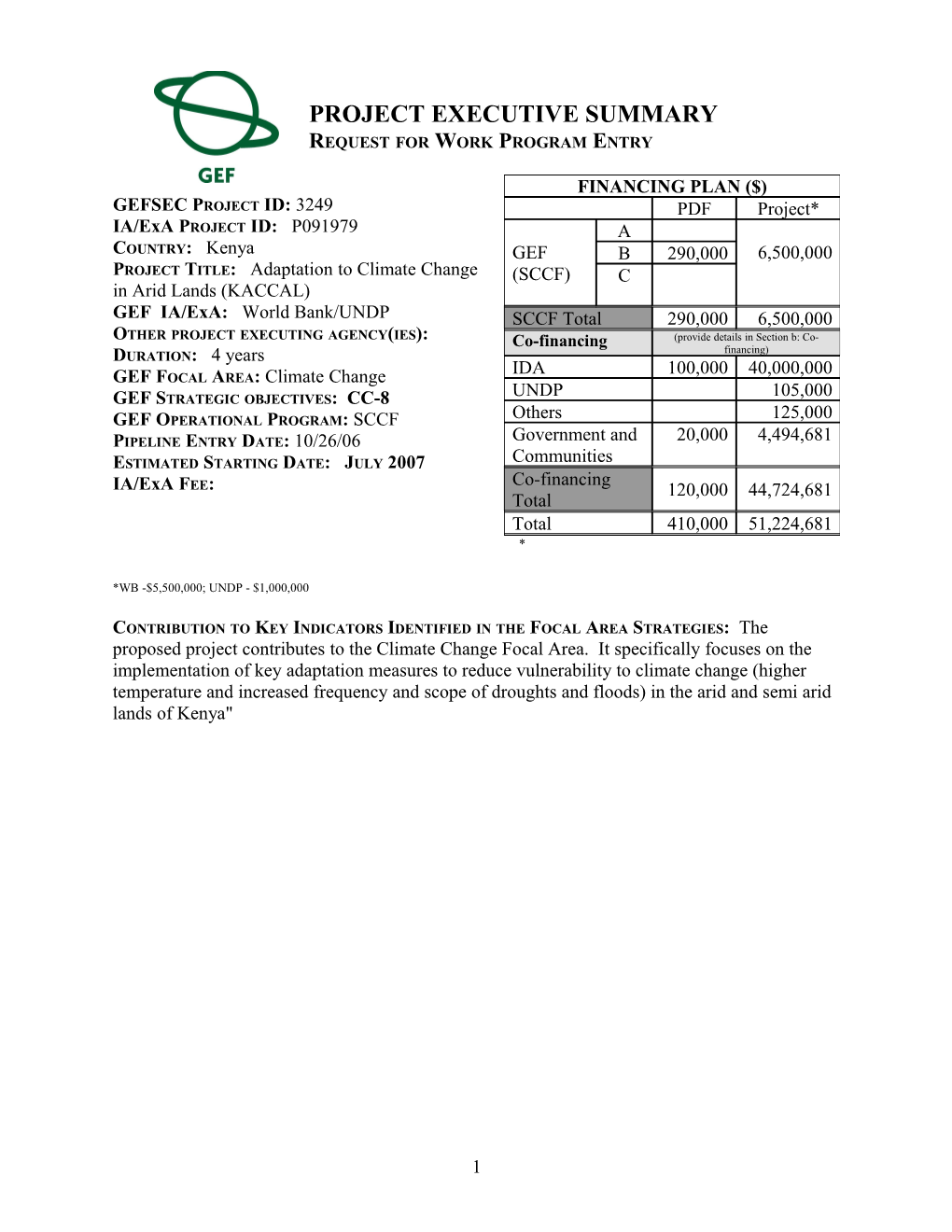 Financing Plan (In Us$) s18