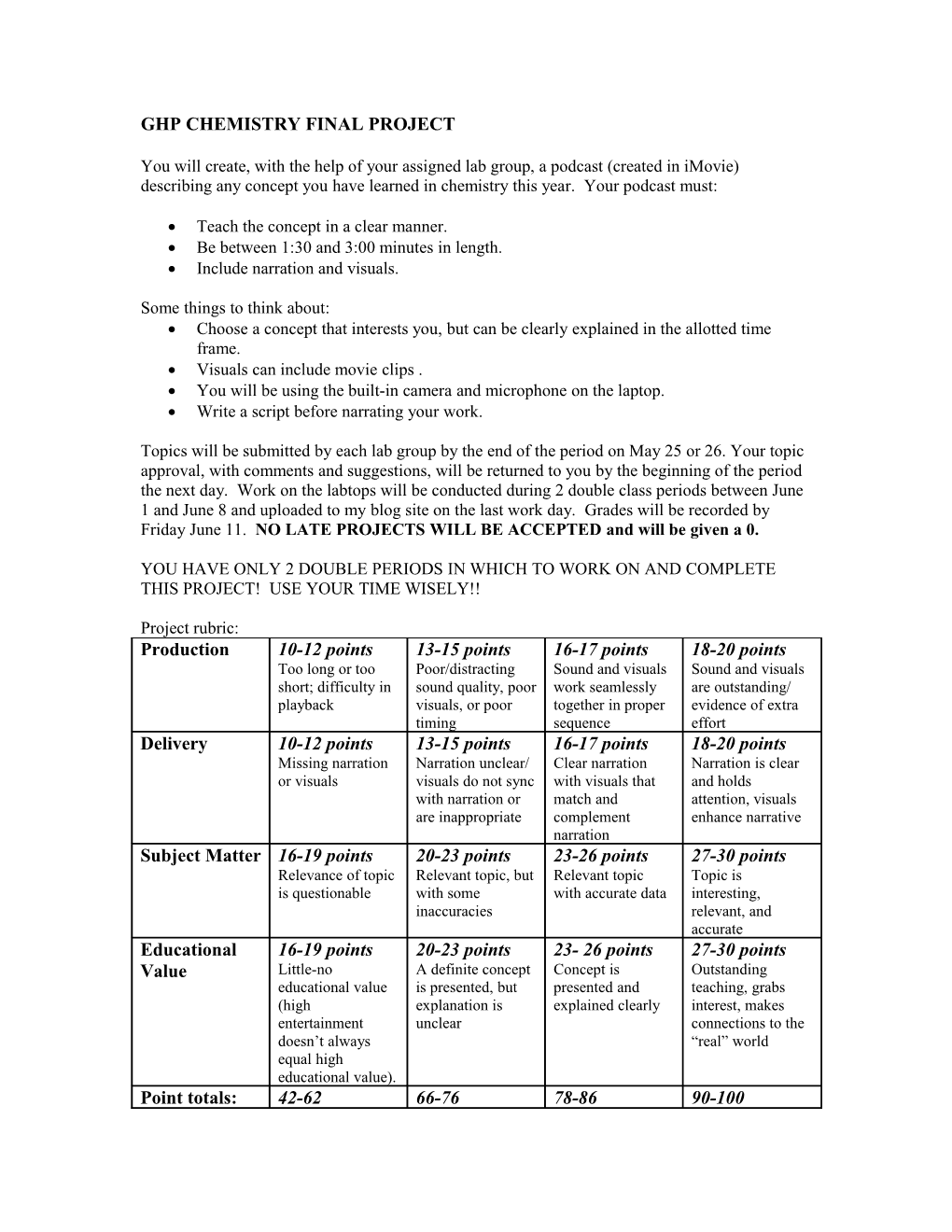 Ghp Chemistry Final Project