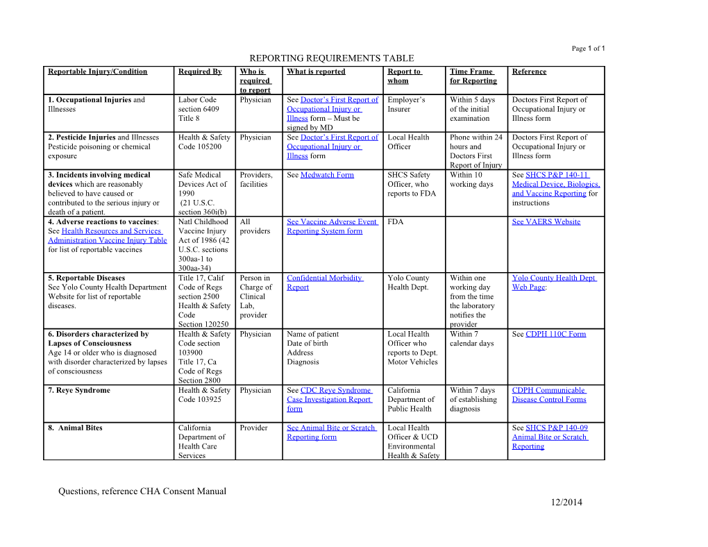 Reportable Injury/Condition