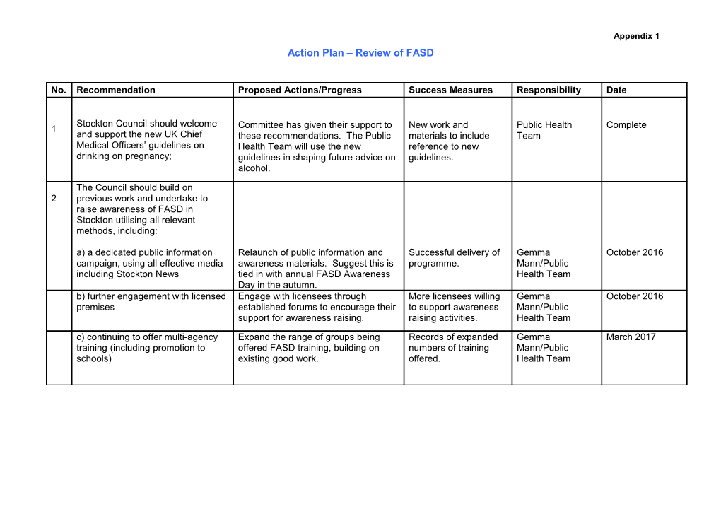 Action Plan Review of FASD