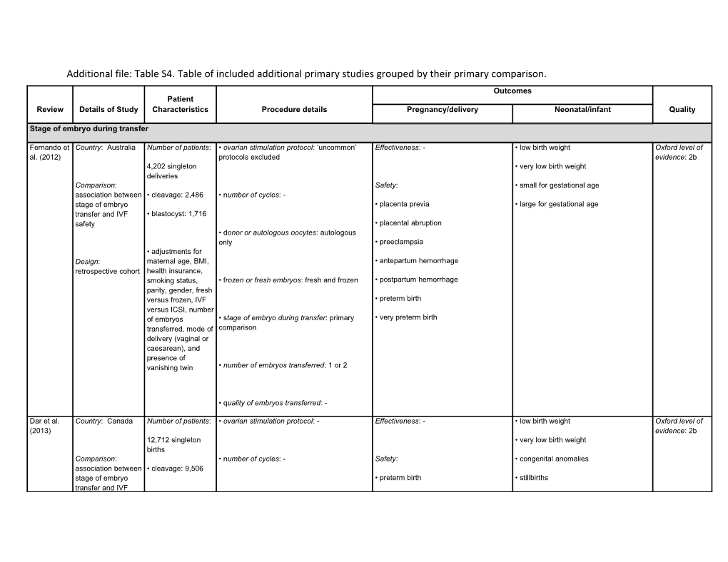 Additionalfile: Table S4.Table of Included Additional Primary Studies Grouped by Their