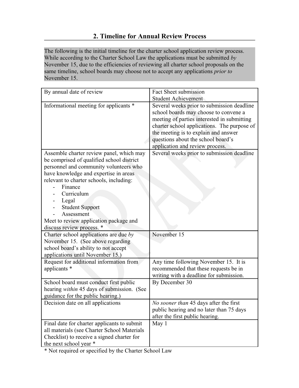 V 1. Timeline for Annual Process