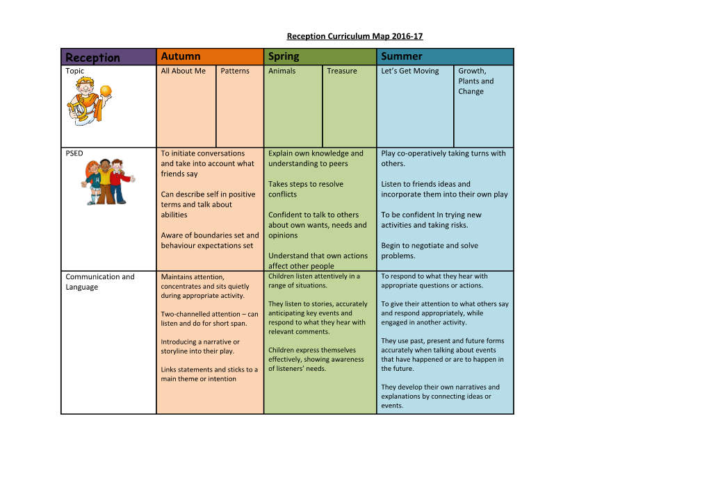 Reception Curriculum Map 2016-17