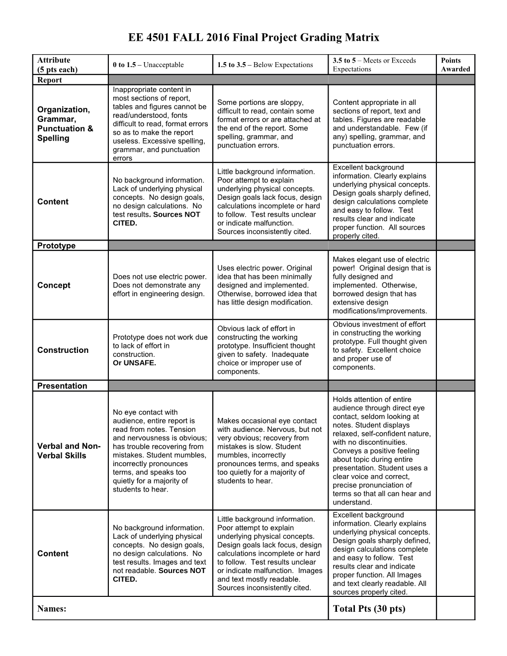 EE 4501 FALL 2016 Final Project Grading Matrix