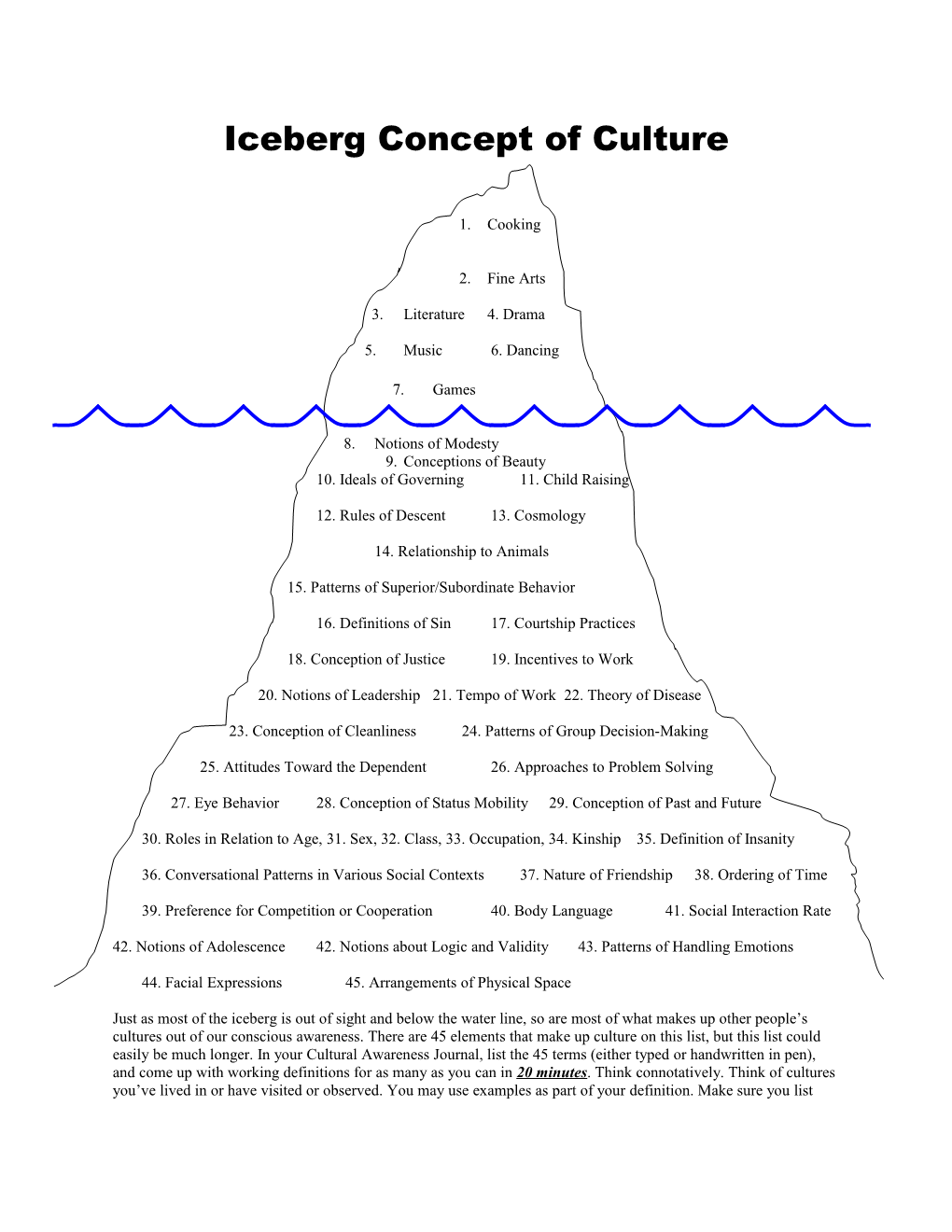 Iceberg Theory of Culture