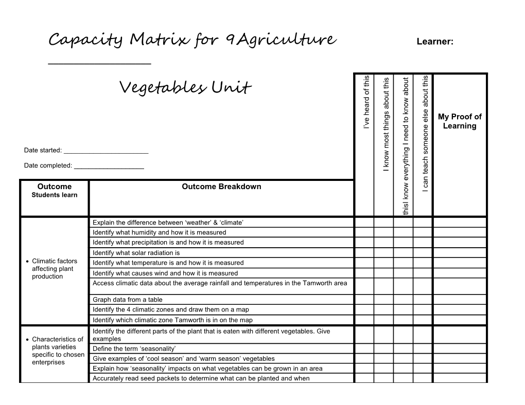 Capacity Matrix for 9Agriculture Learner: ______