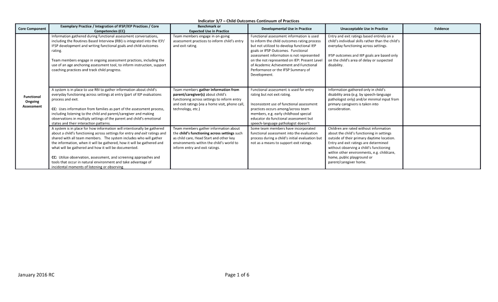 Indicator 3/7 Child Outcomes Continuum of Practices