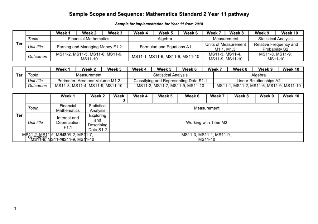 Sample Scope and Sequence - Year 11 and 12 Mathematics Standard 2