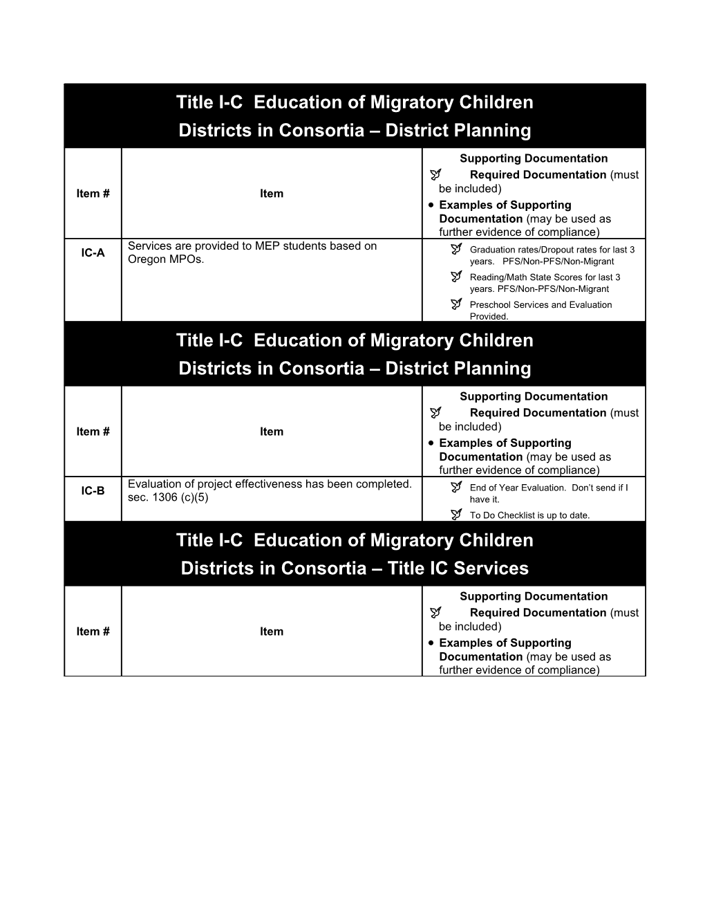 Title I-C Education of Migratory Children