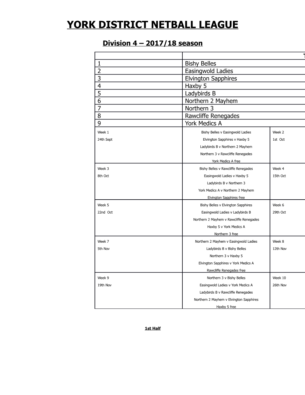 York District Netball League