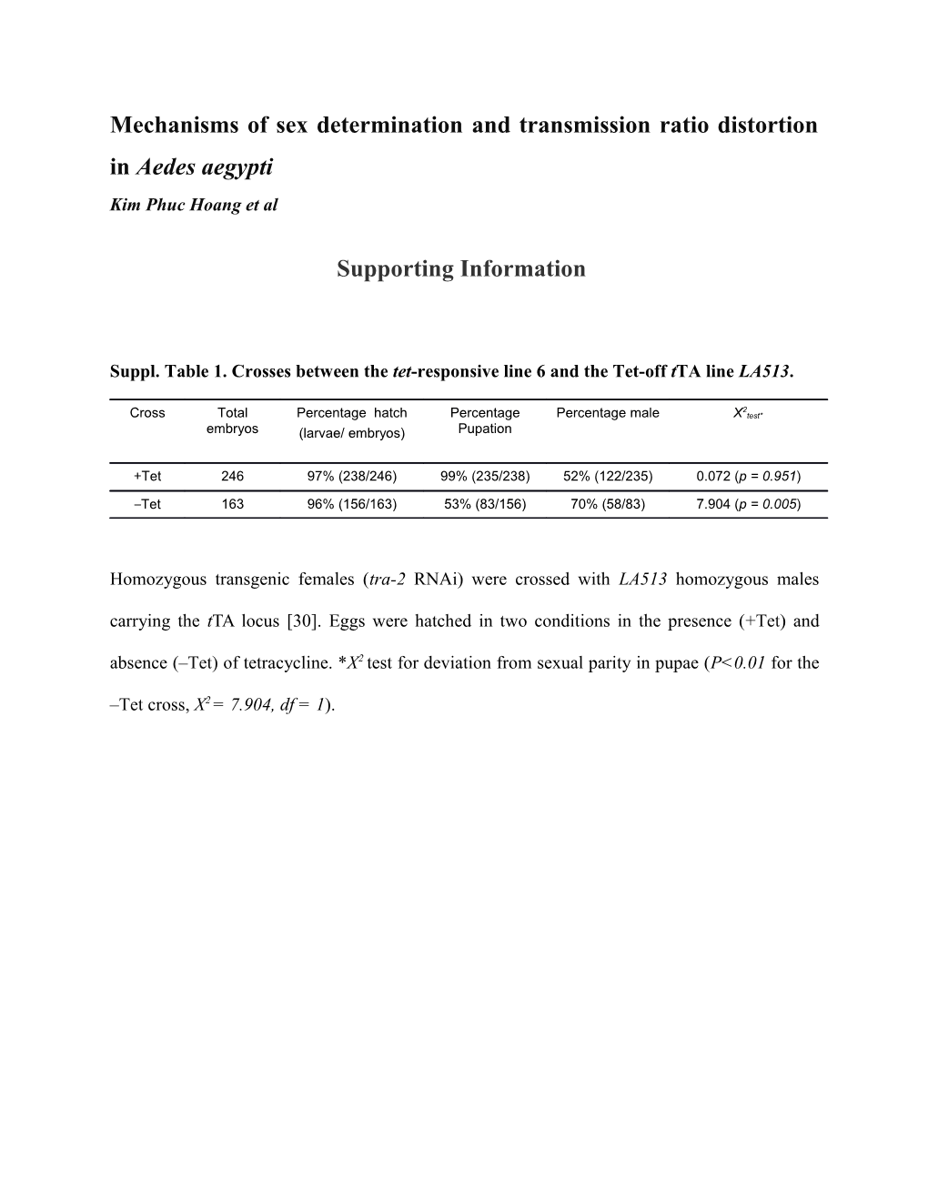 Mechanisms of Sex Determination and Transmission Ratio Distortion in Aedes Aegypti