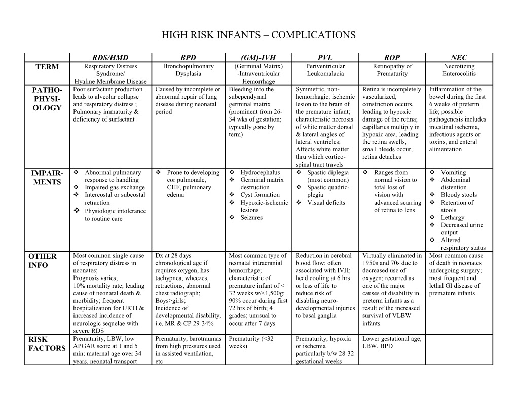 High Risk Infants Complications