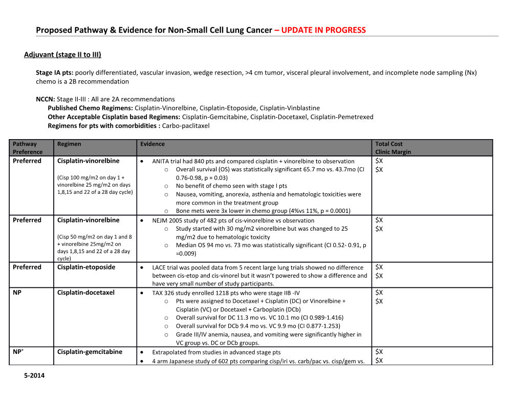 Proposed Pathway & Evidence for Non-Small Cell Lung Cancer UPDATE in PROGRESS