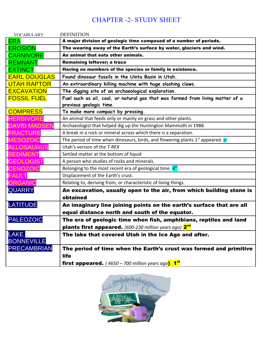 Chapter -2- Study Sheet