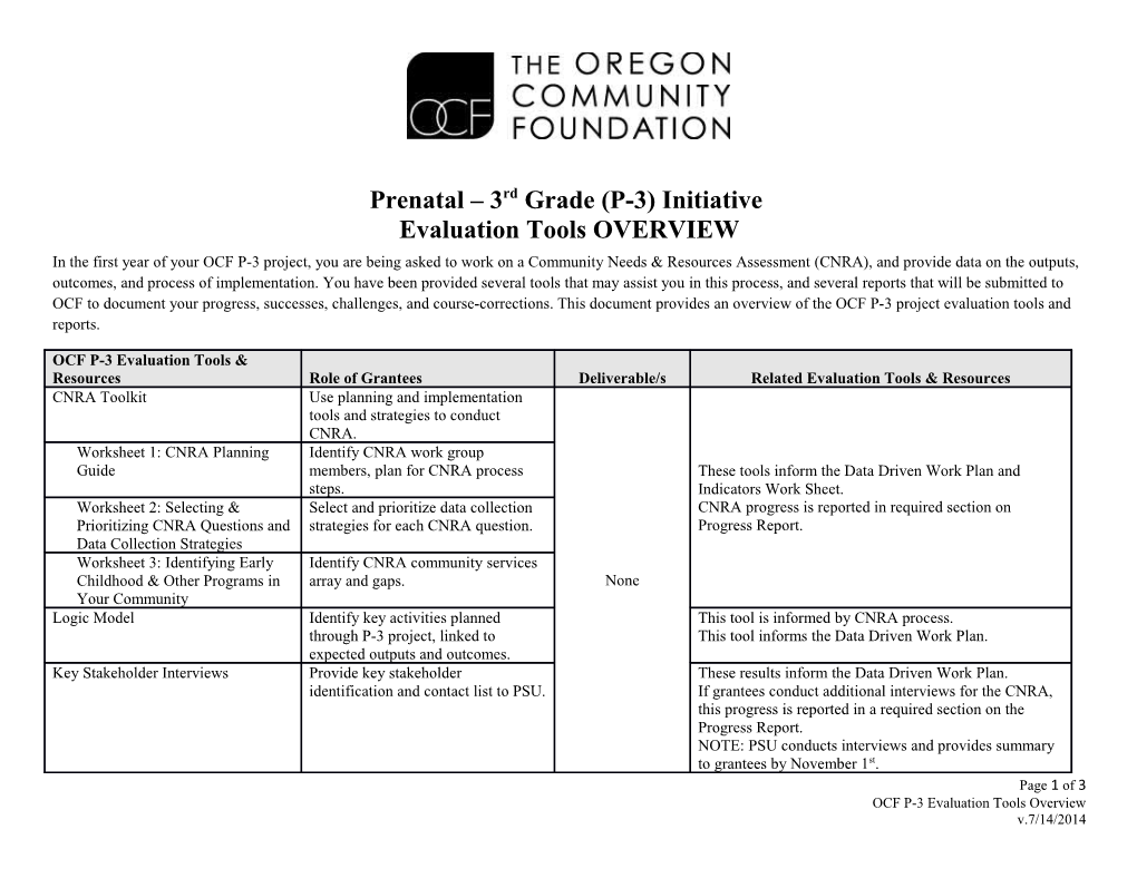 Prenatal 3Rd Grade (P-3)Initiative