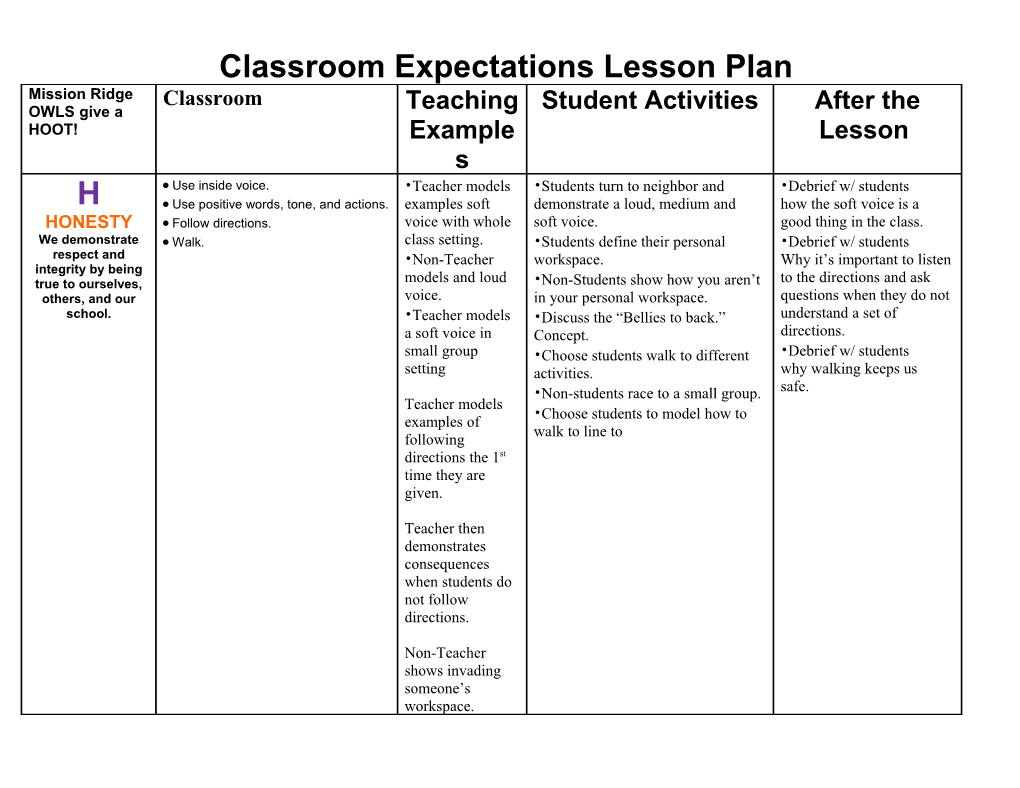 Classroom Expectations Lesson Plan