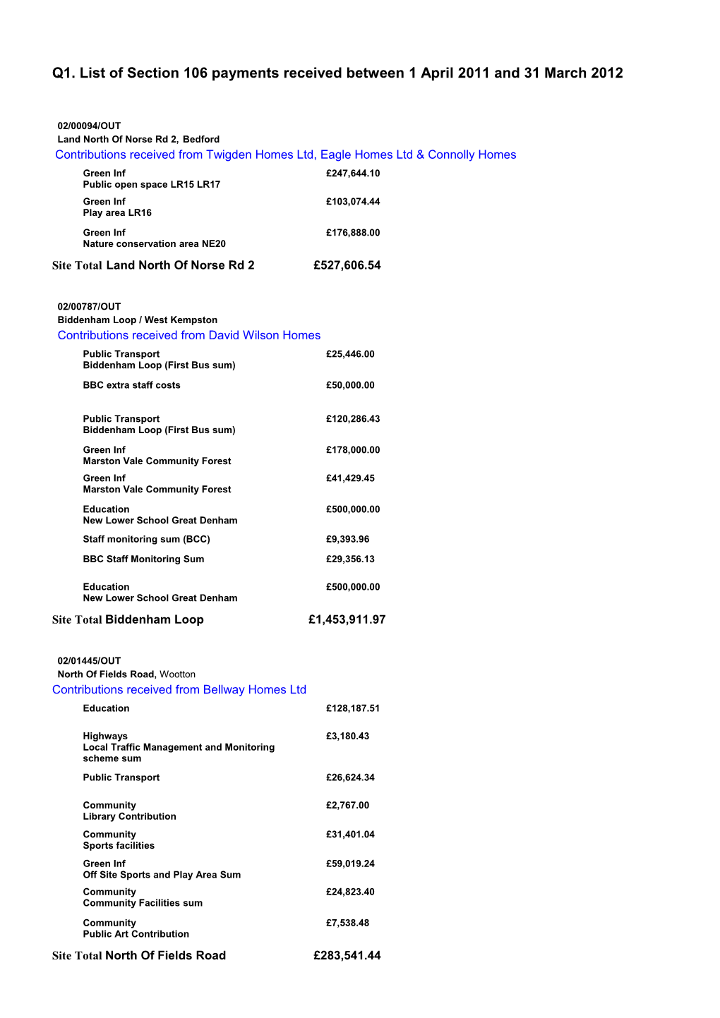 Q1. List of Section 106 Payments Received Between 1 April 2011 and 31 March 2012