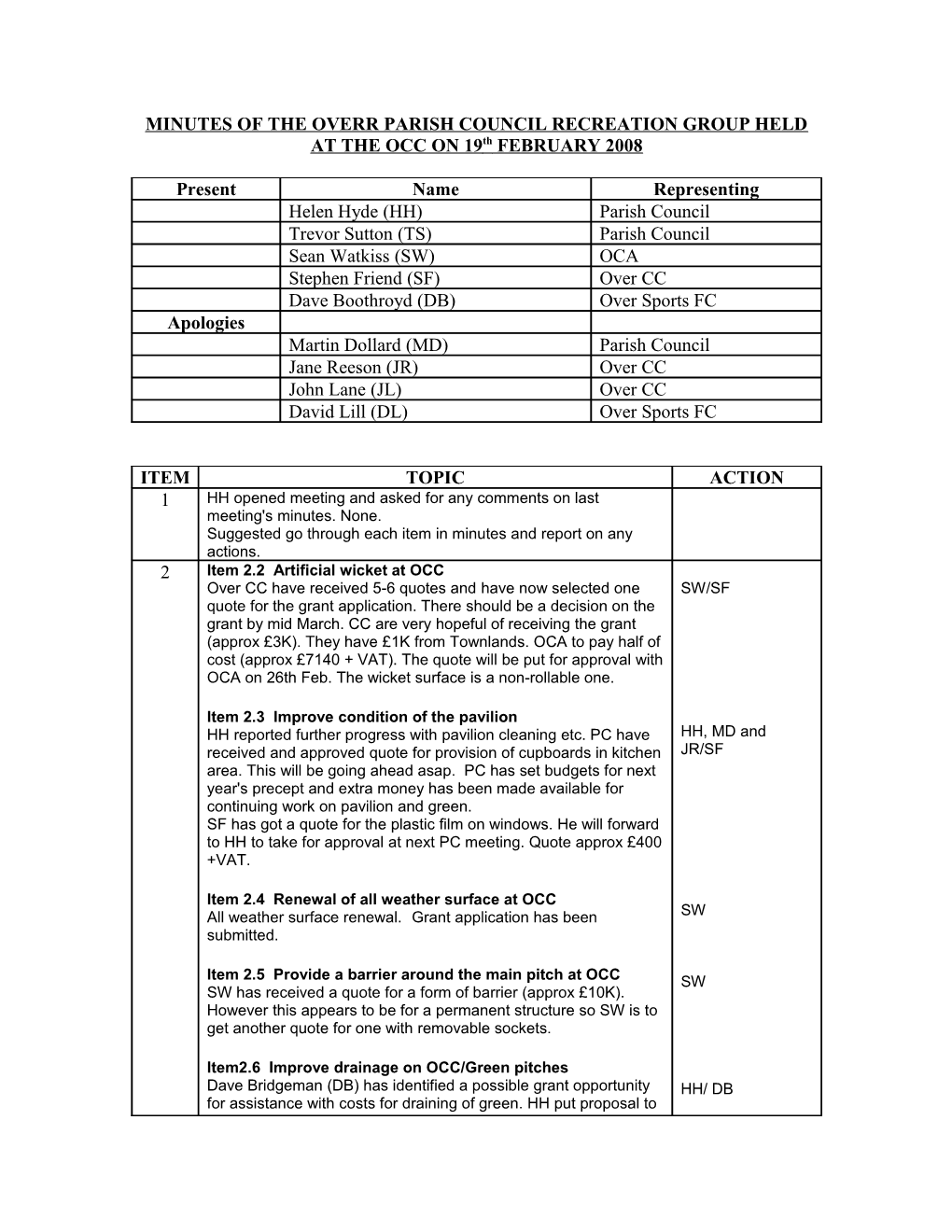 Minutes of the Overr Parish Council Recreation Group Held at the Occ on 2008