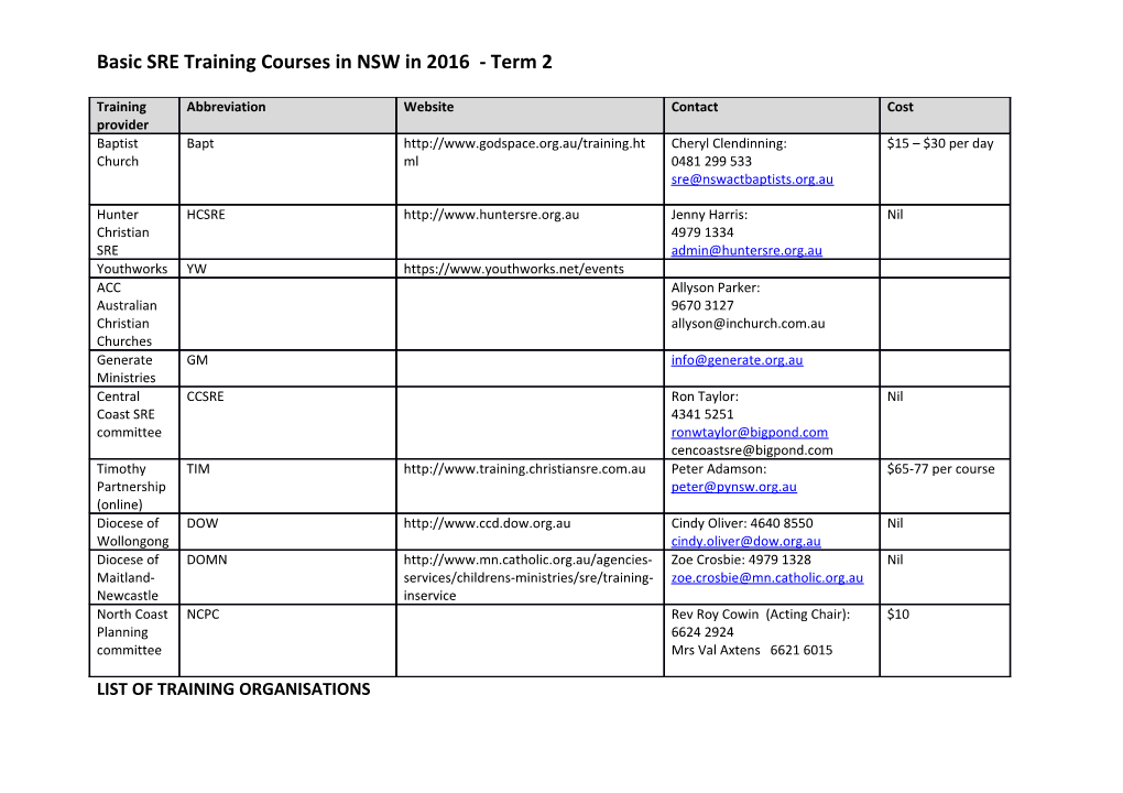 Basic SRE Training Courses in NSW in 2016 - Term 2