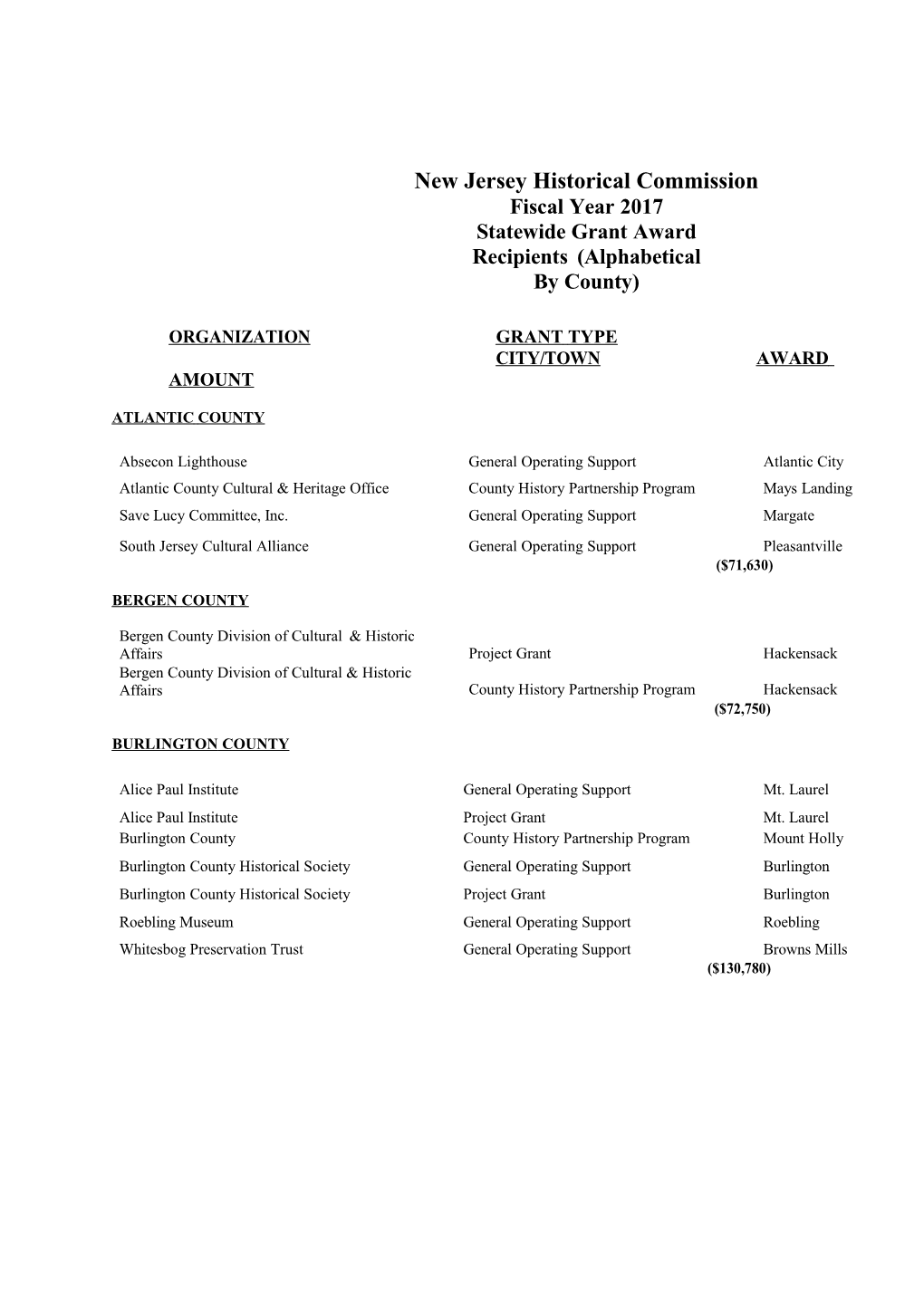 Fiscalyear2017 Statewidegrantawardrecipients(Alphabeticalbycounty)