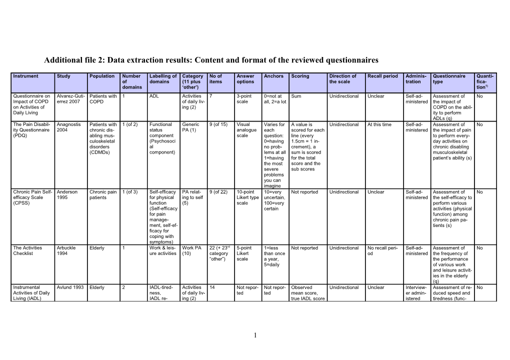 Additional File 2: Data Extraction Results: Content and Format of the Reviewed Questionnaires