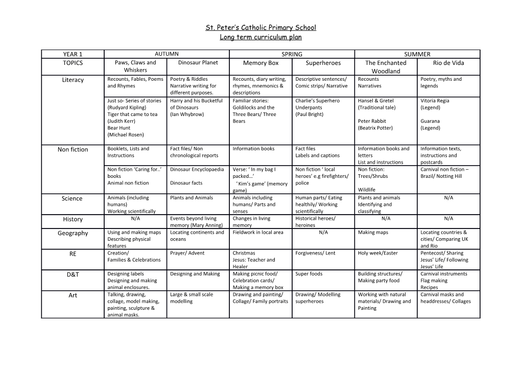 St. Peter S Catholic Primary School s2