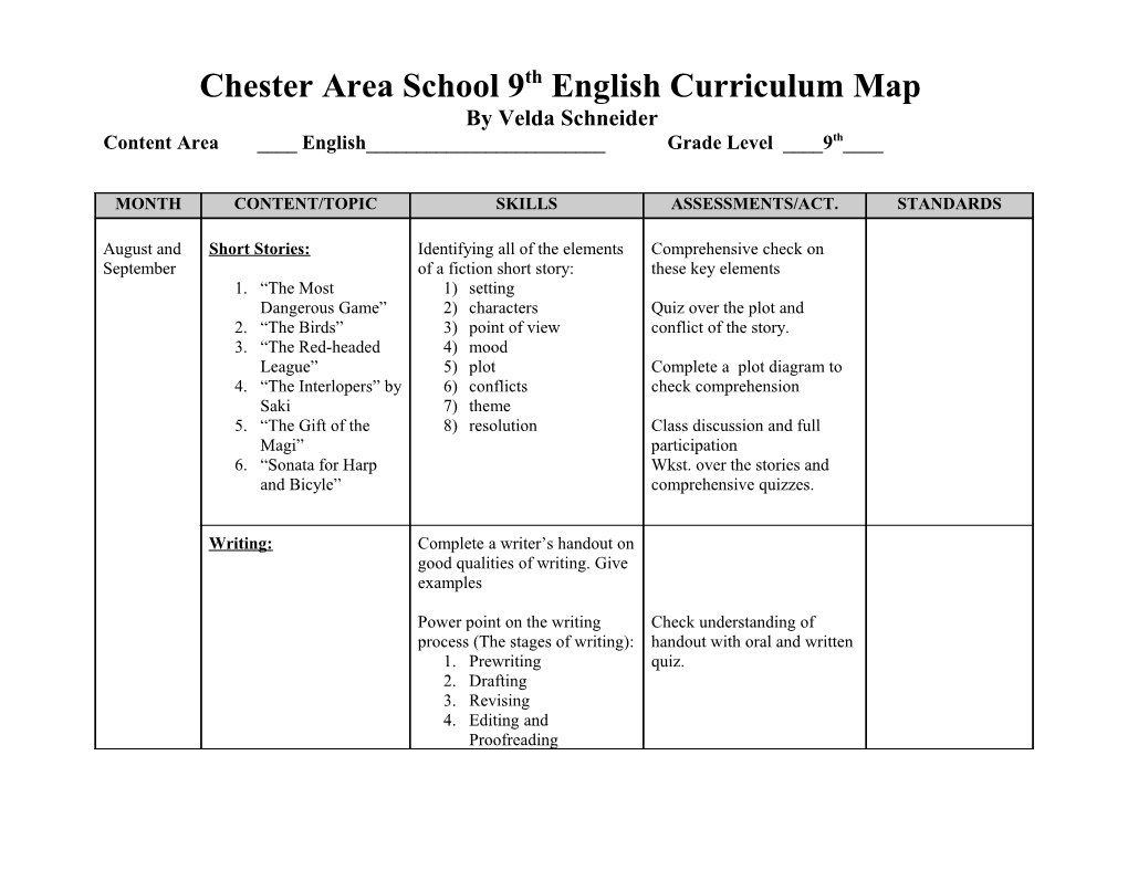Curriculum Mapping Template