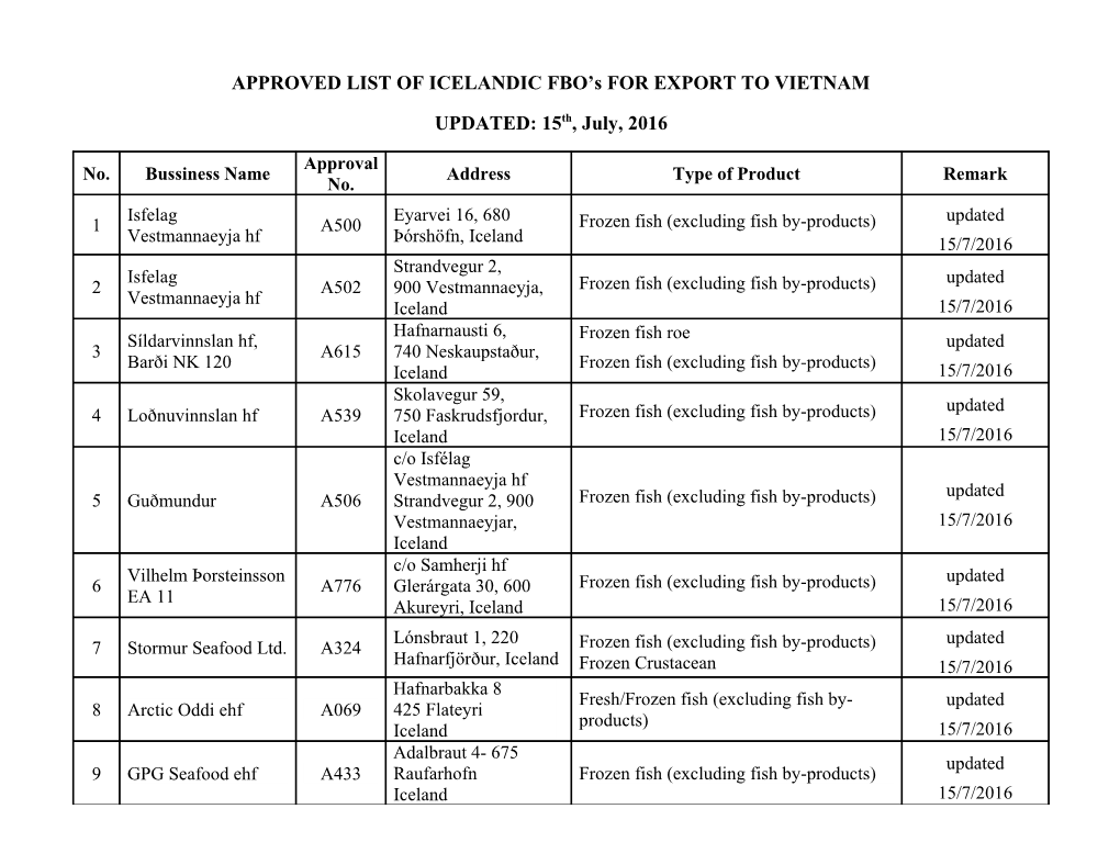 APPROVED LIST of ICELANDIC FBO S for EXPORT to VIETNAM