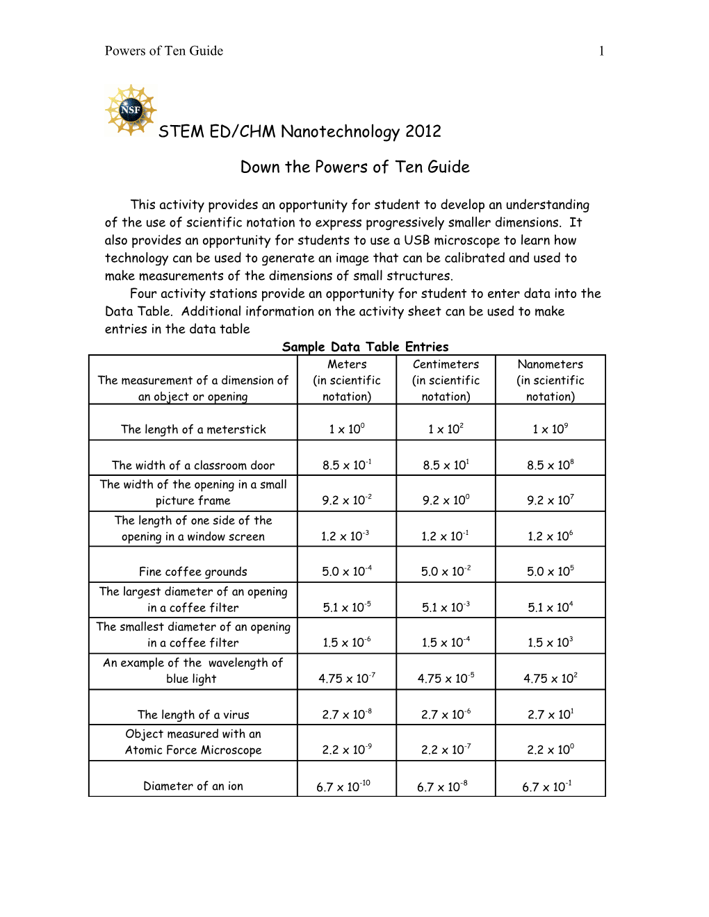 Down the Power of Ten Scale Guide