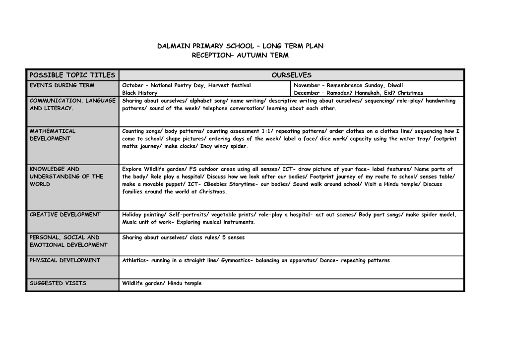 Dalmain Primary School Long Term Plan