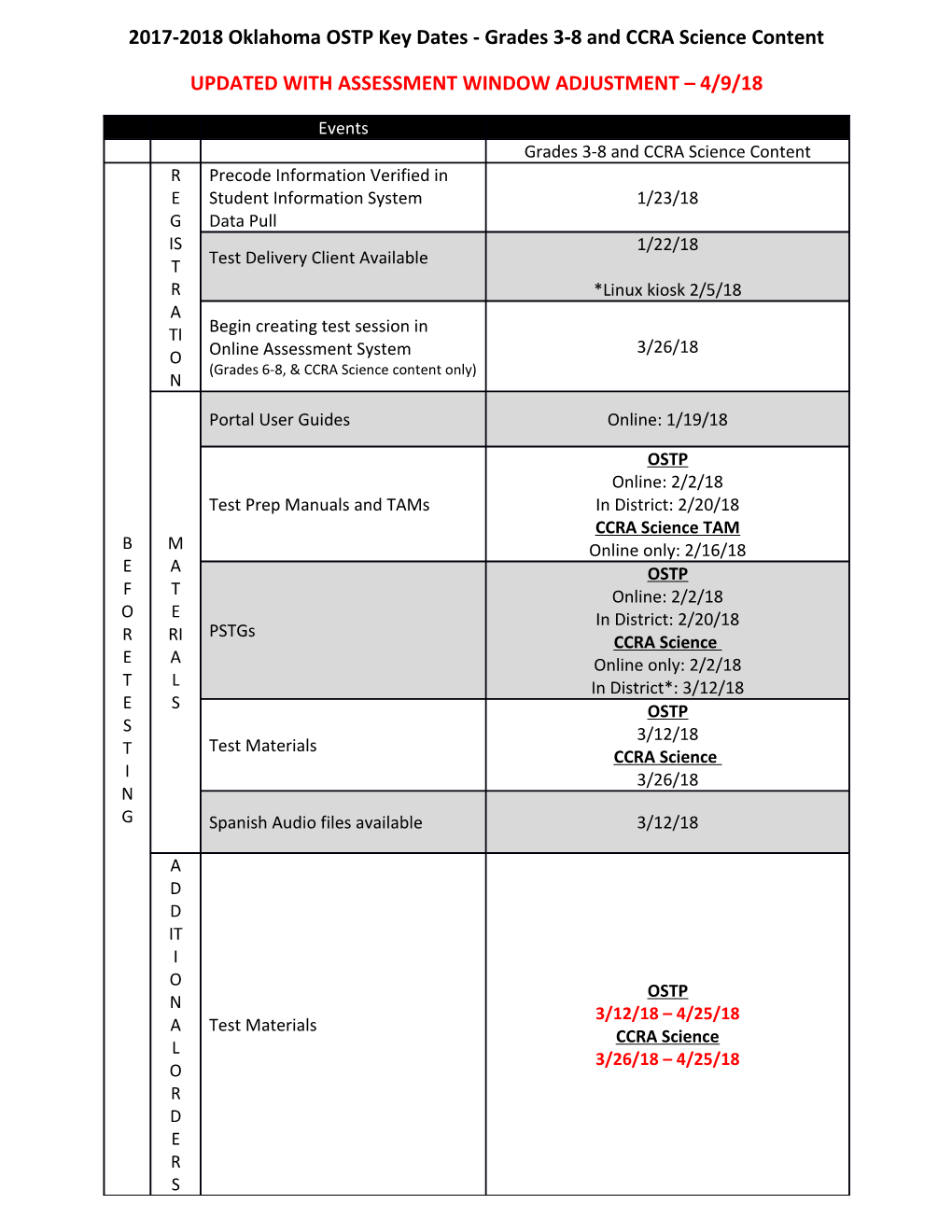 2017-2018 Oklahoma OSTP Key Dates - Grades 3-8 and CCRA Science Content