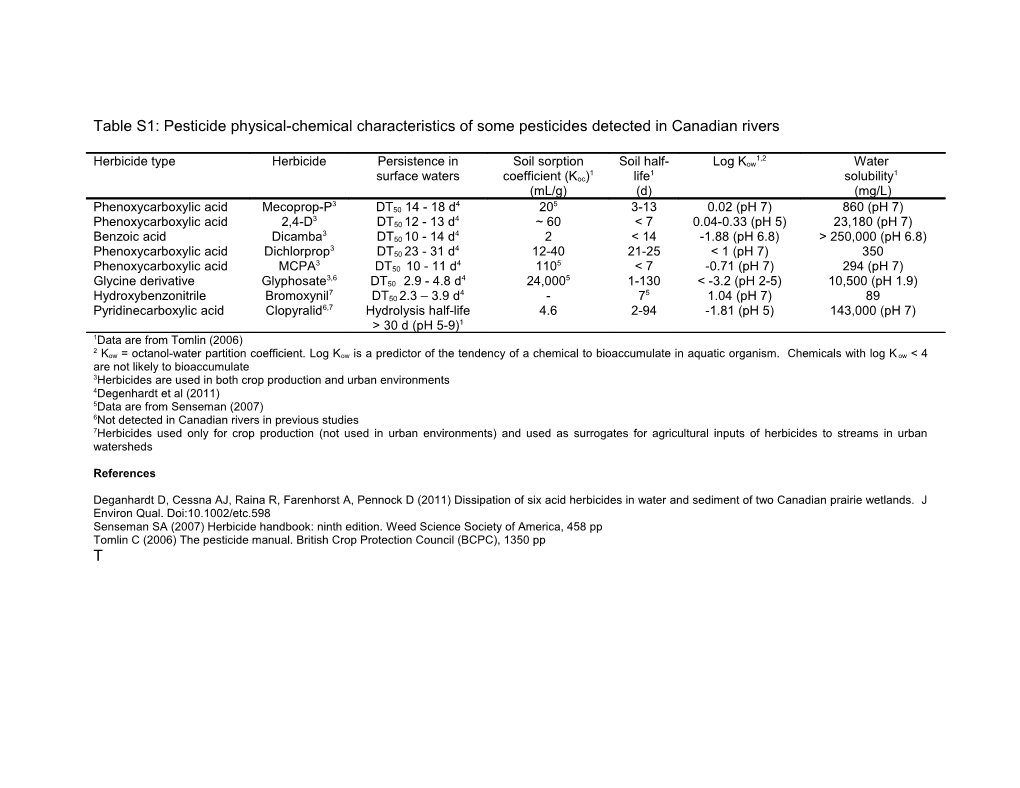 Table S1: Pesticide Physical-Chemical Characteristics of Some Pesticides Detected in Canadian