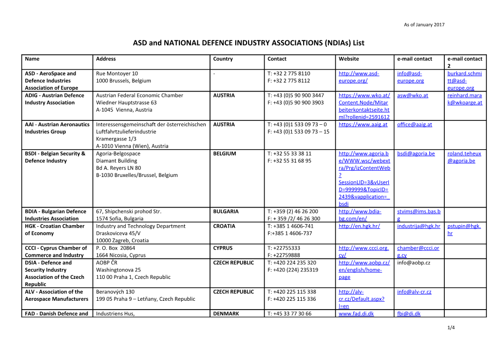NATIONAL DEFENCE INDUSTRY ASSOCIATIONS (Ndias) LIST