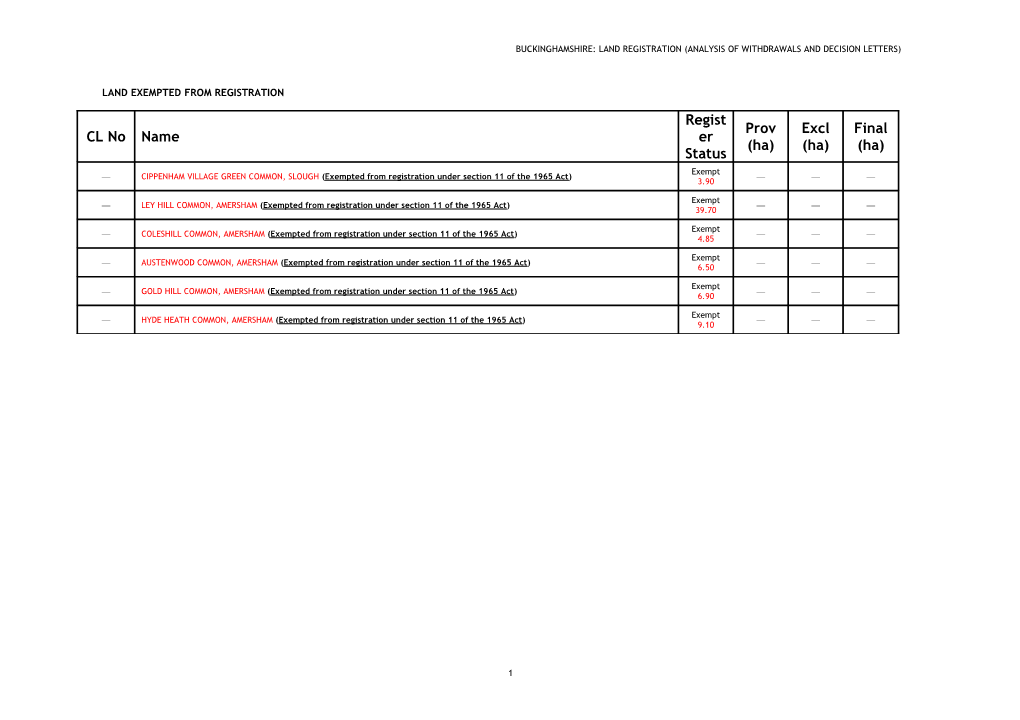 Docs.Cgrma.Org.Uk - /North Yorkshire s1