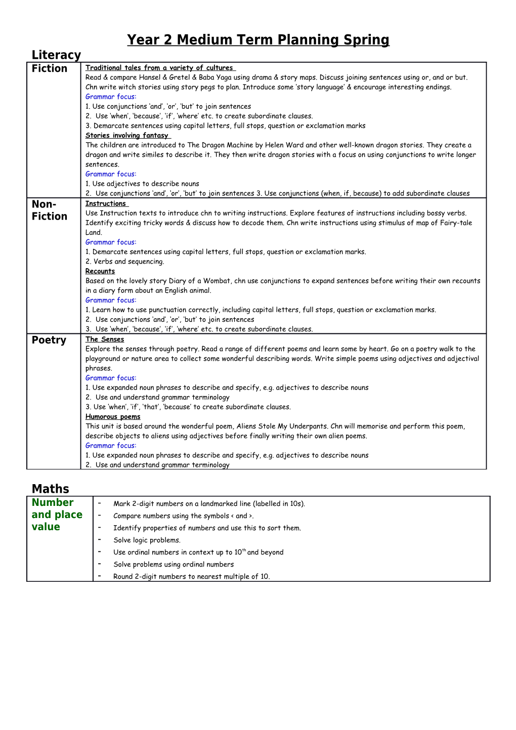 Year 2Medium Term Planning Spring