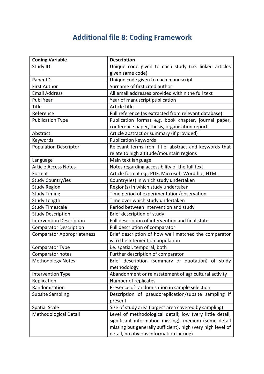 Additional File8: Coding Framework