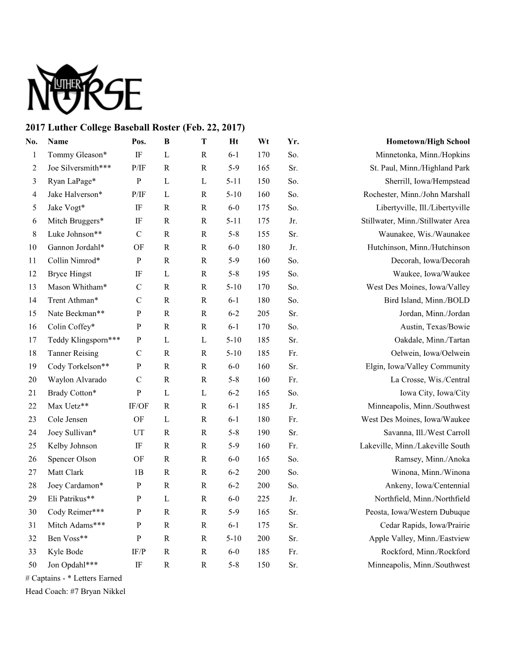 2017 Luther College Baseball Roster (Feb. 22, 2017)