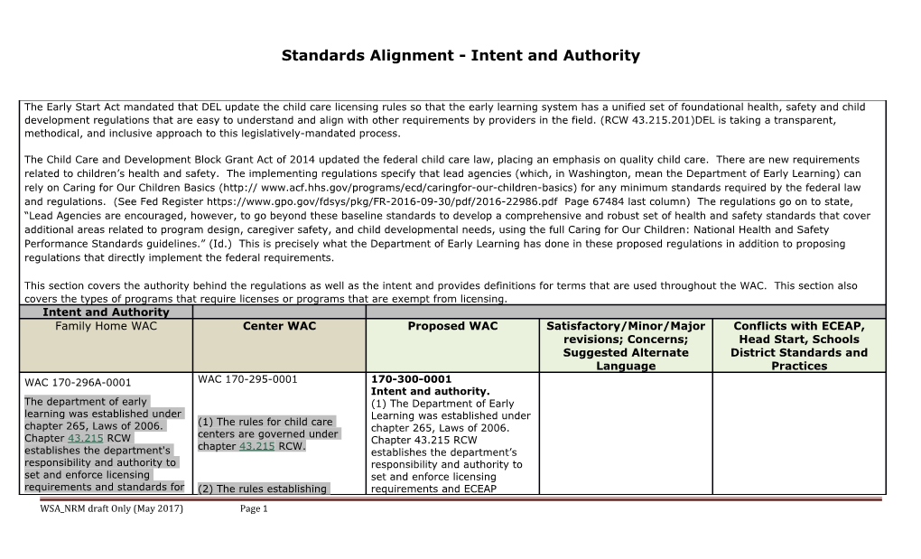 Tribal Or Military Regulated Or Operated Child Care Certification for Payment