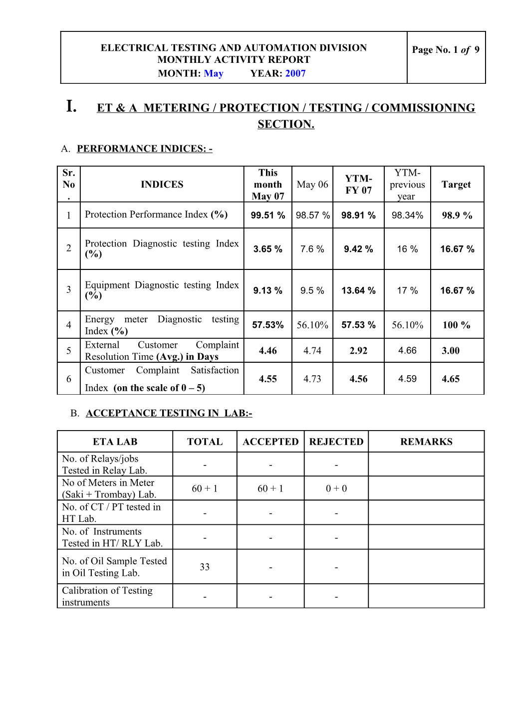 Eqag Metering / Protection / Testing / Commissioning Section