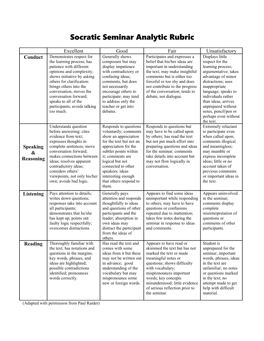 Socratic Seminar Analytic Rubric