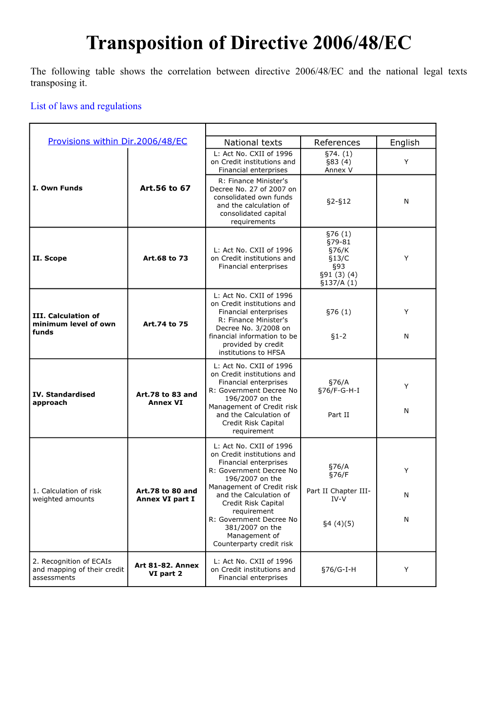 Transposition of Directive 2006/48/EC