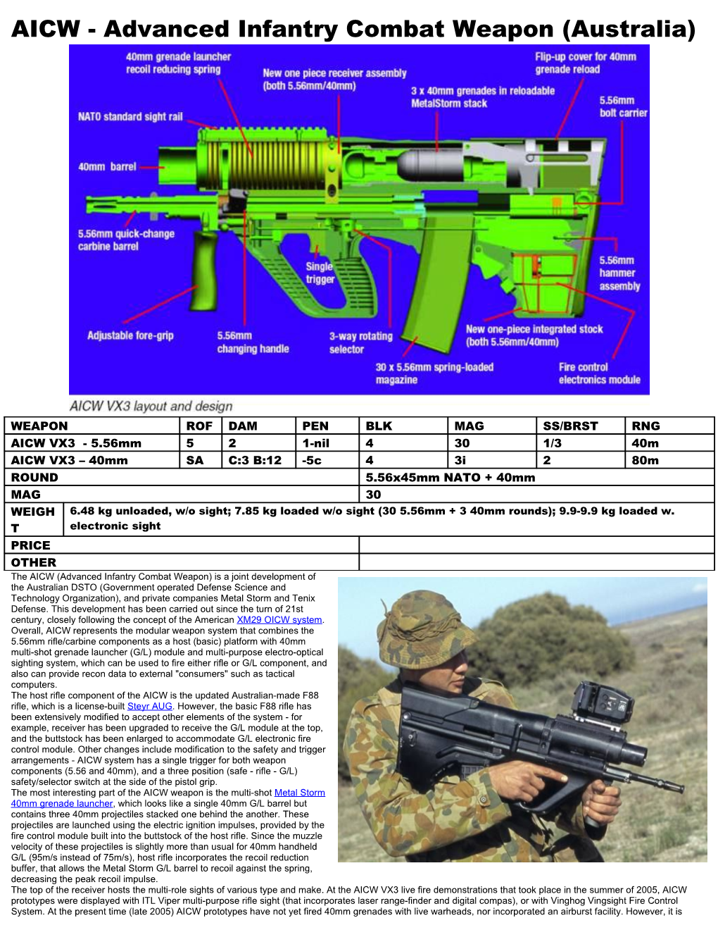 AICW - Advanced Infantry Combat Weapon (Australia)