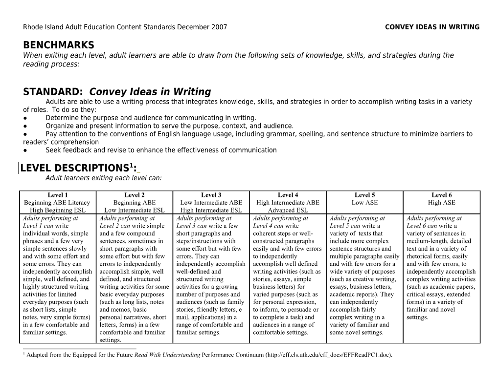 Rhode Island Adult Education Content Standards December 2007 CONVEY IDEAS in WRITING