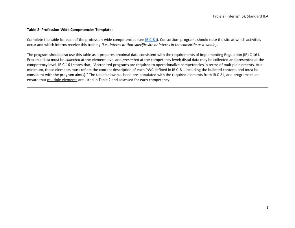 Table 2: Profession-Wide Competencies Template