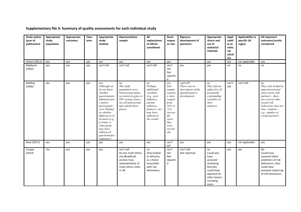 Supplementary File 3: Summary of Quality Assessments for Each Individual Study