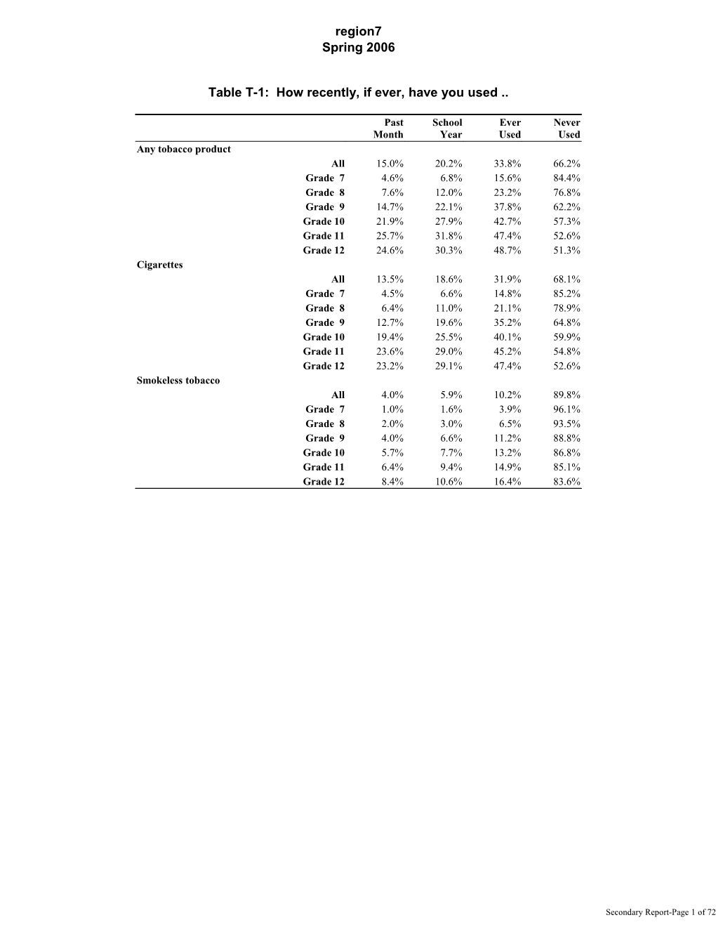 V9.1 SAS System Output